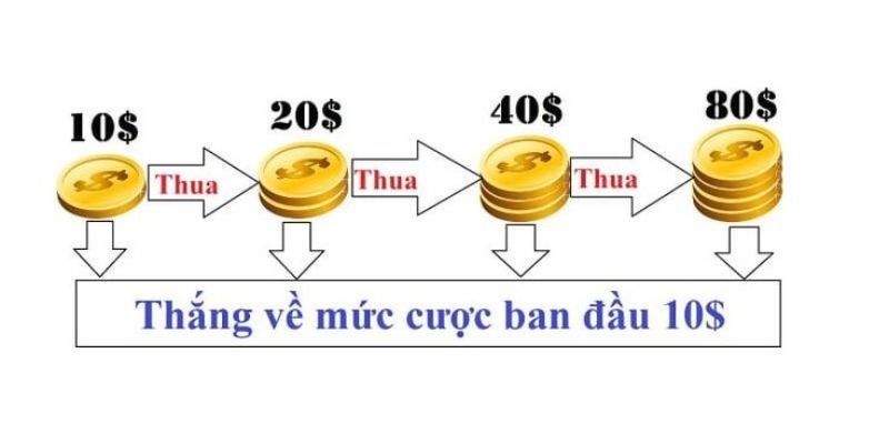 Ví dụ cụ thể về quy luật của gấp thép